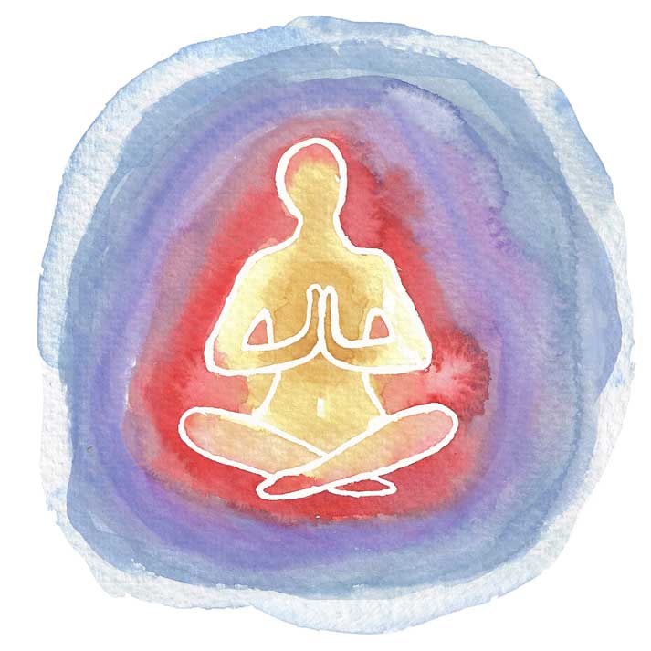 Die vier Ebenen © sanalou.ch 